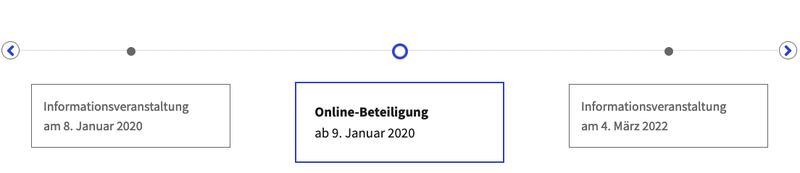 Screenshot of an example timeline on adhocracy +. There are 3 event on the timeline. The middle on is highlighted with a blue outline.