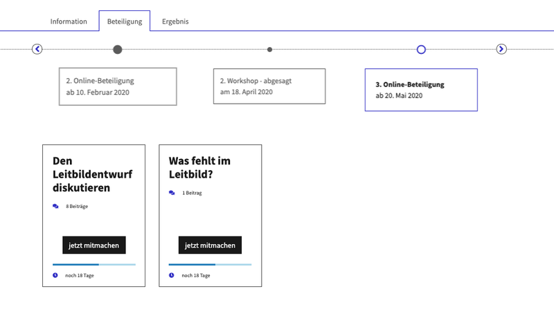 Screenshot of the timeline with the dates for different parts of the participation from Hafen City Hamburg