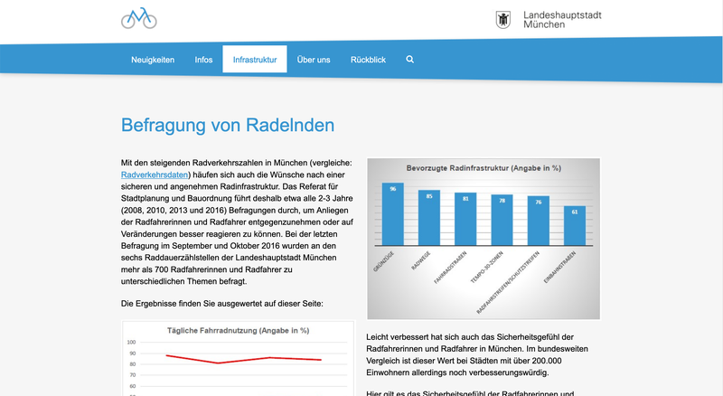 Radelnde München.png