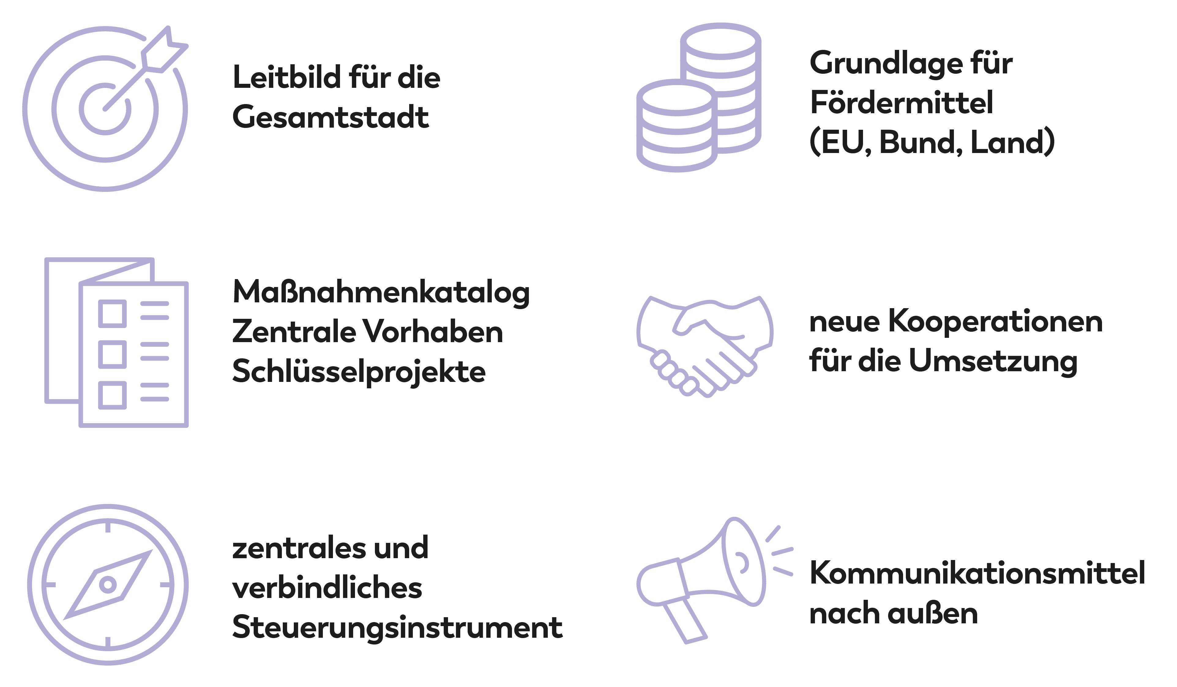 Die Aufgaben eines INSEK im Überblick mithilfe von Icons und kurzen Beschreibungen, die den vorherigen Text zusammenfassen
