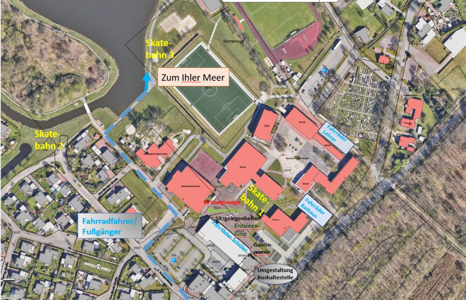 Ergebnisse der Priorisierung nach Ideenfindung