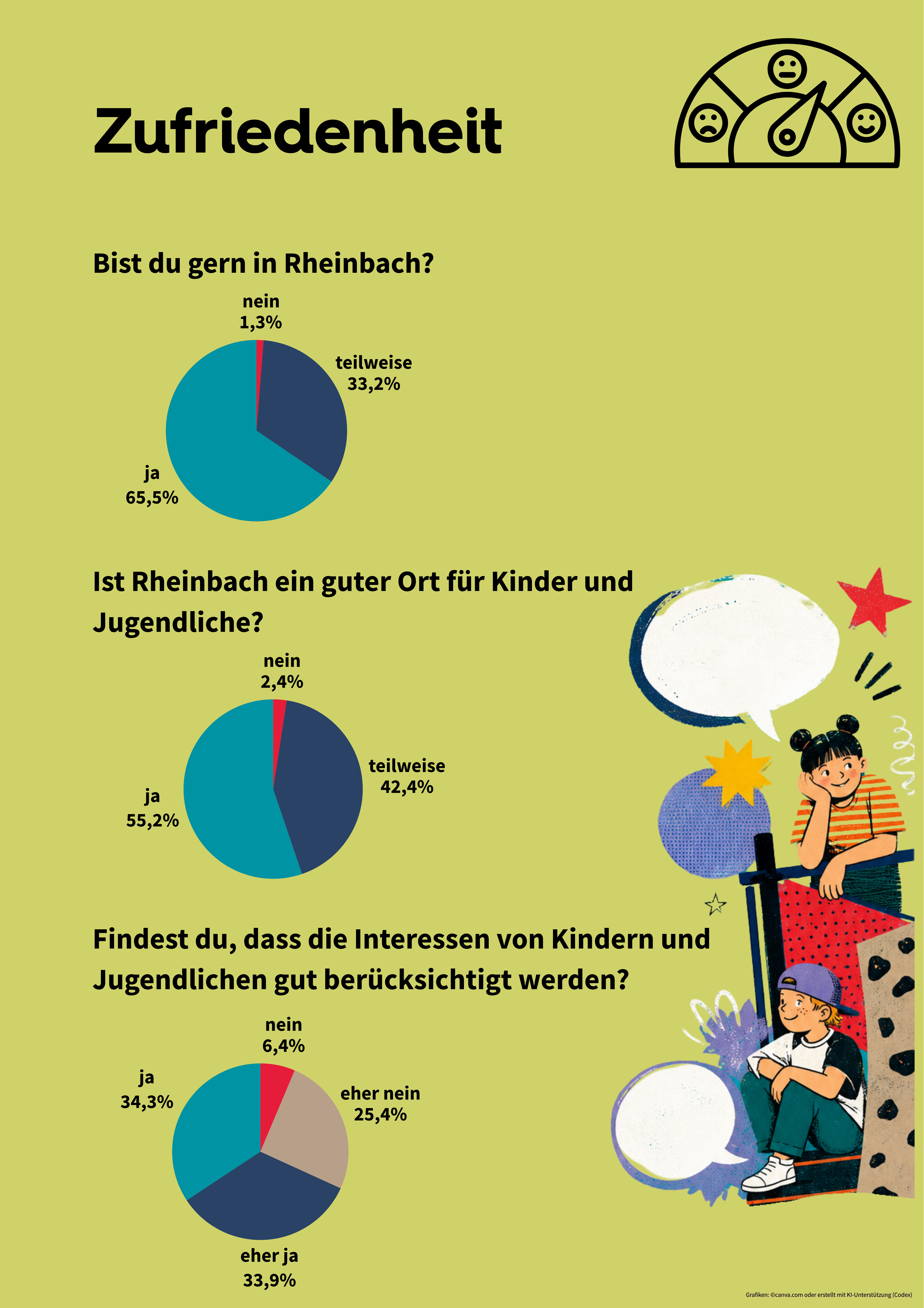 Zufriedenheit