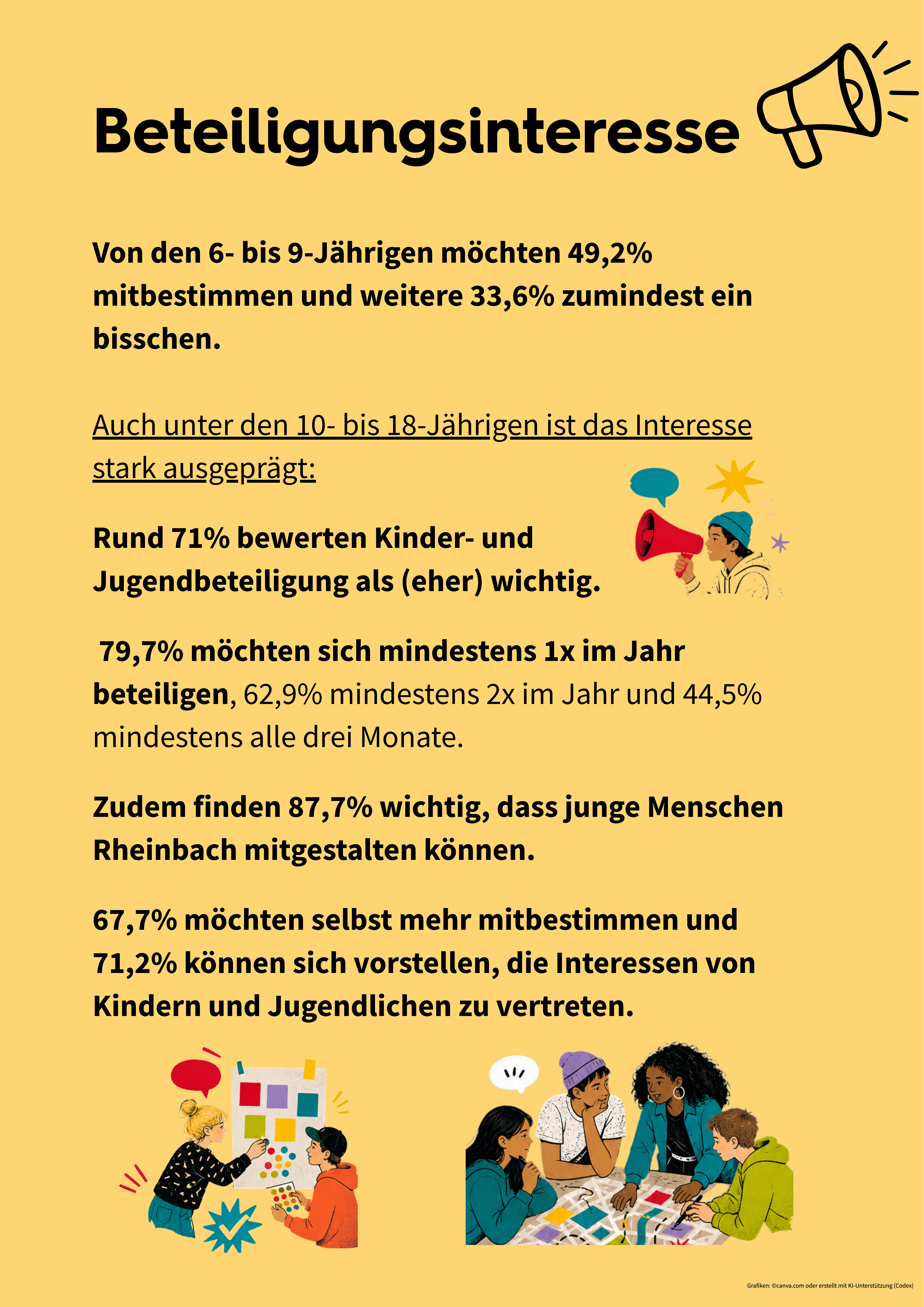 Beteiligungsinteresse