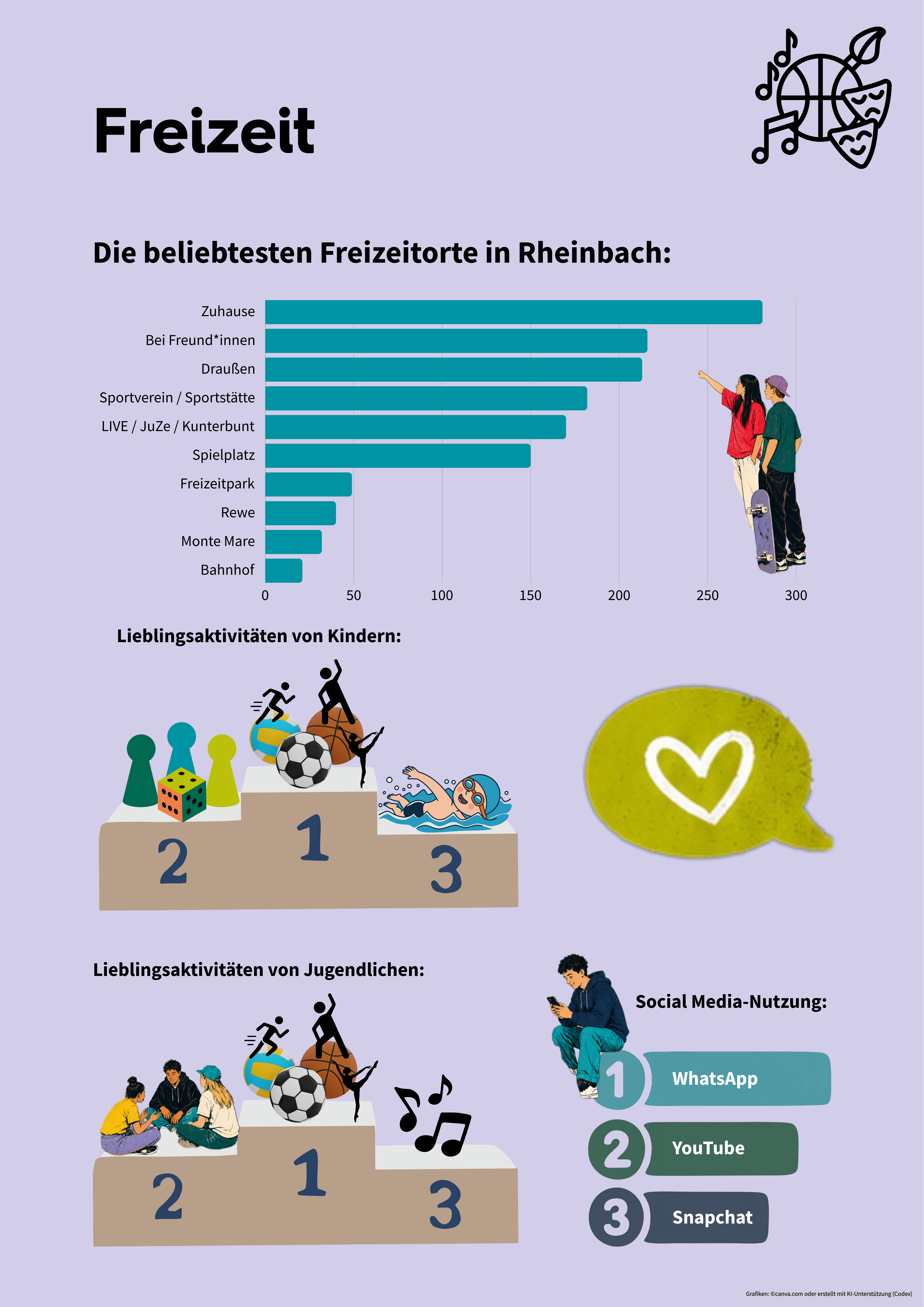 Freizeitverhalten
