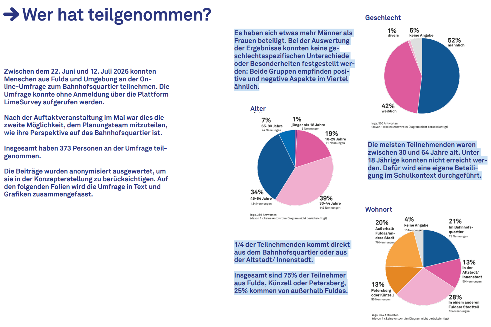 Schaubild: Wer hat bei der Umfrage teilgenommen?