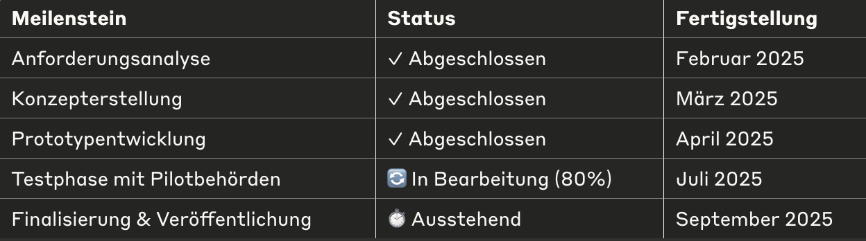 Tabelle