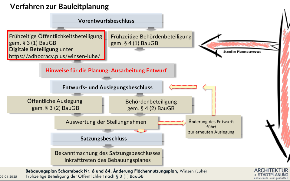 Verfahren zur Bauleitplanung