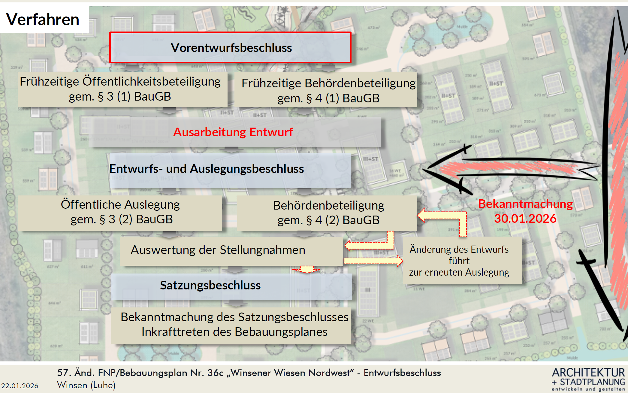 Übersicht Verfahrensstand