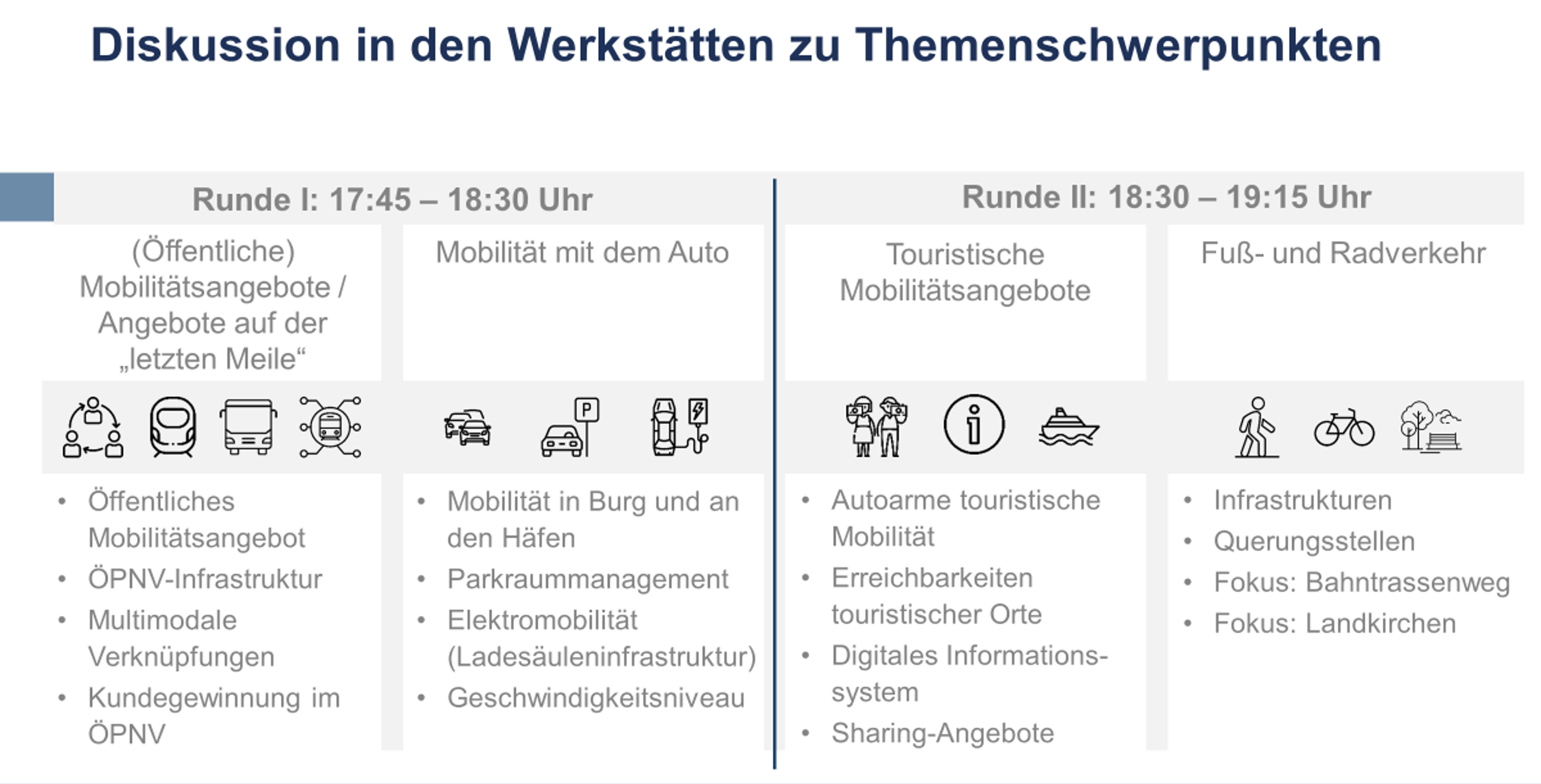 Themenschwerpunkte der Kleingruppen in denen mit den Teilnehmerinnen und Teilnehmern diskutiert wurde (Quelle: spiekermann ingenieure)